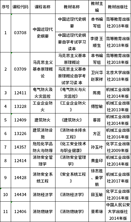 四川省2022年自考新开考专业课程教材明细表