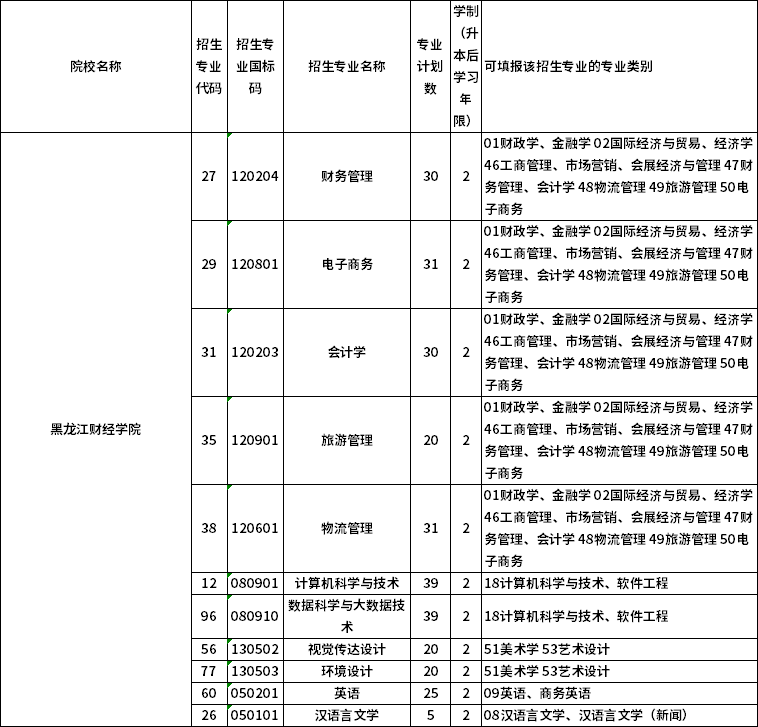 招生計(jì)劃