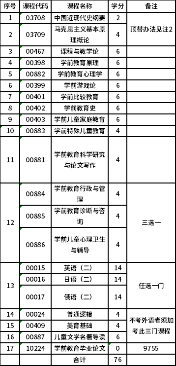 哈尔滨师范大学自考本科(040106)学前教育专业考试计划
