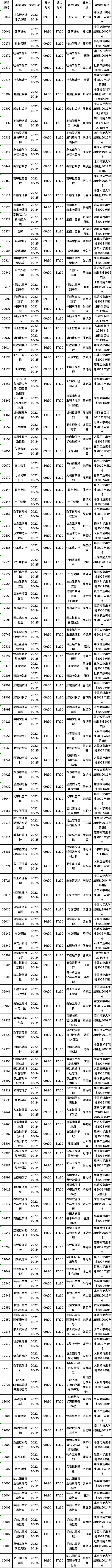 四川省2022年10月自考教材大綱（教材目錄）（24、25日）