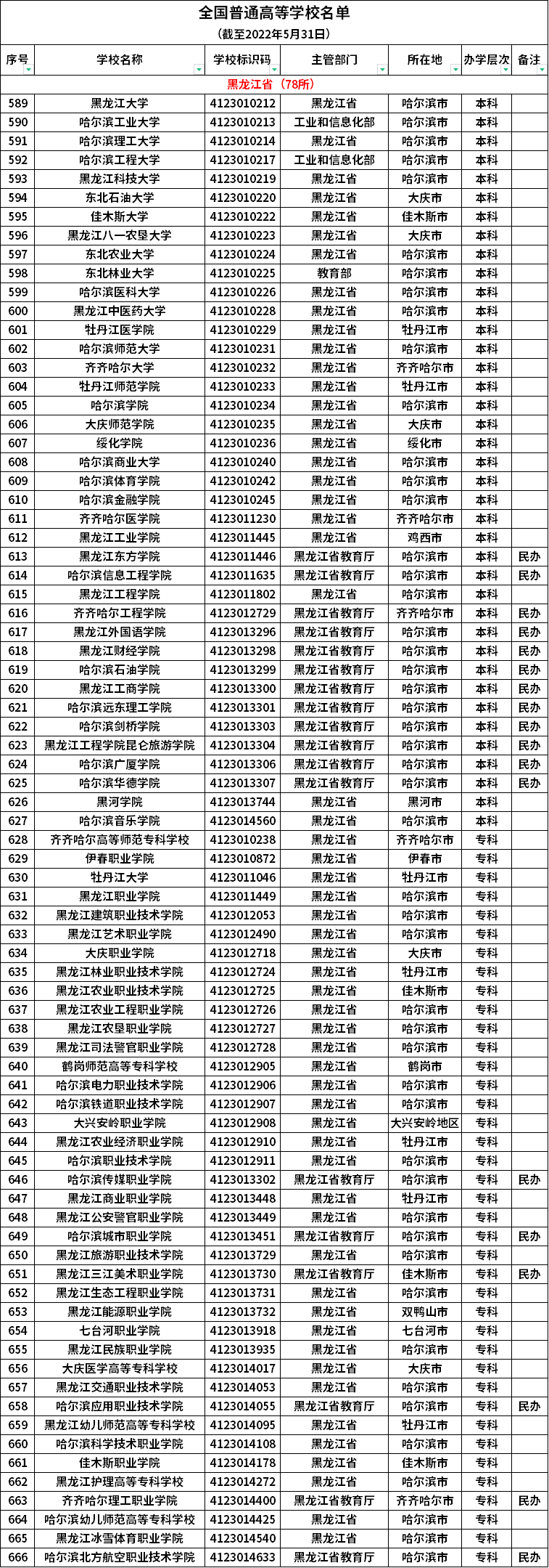 黑龙江普通高等学校名单