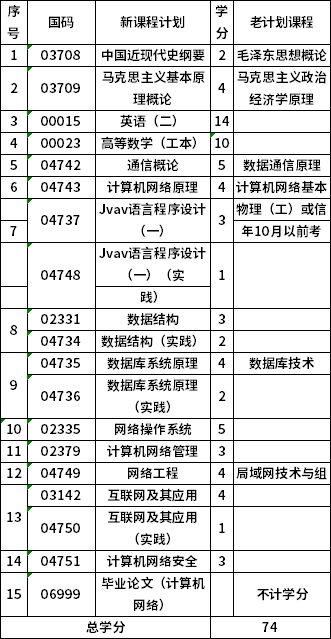 青海大学080903本科网络工程(停考过渡)考试计划