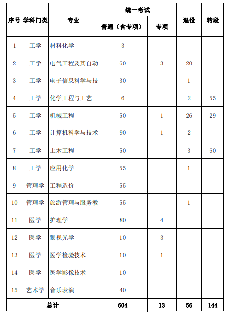 招生計(jì)劃