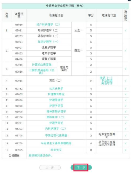 青海省自考畢業(yè)申請操作指南