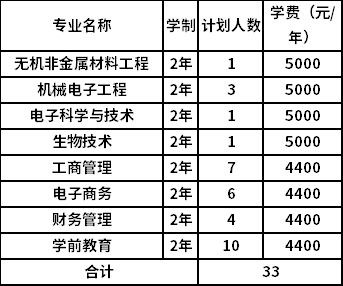 招生計(jì)劃