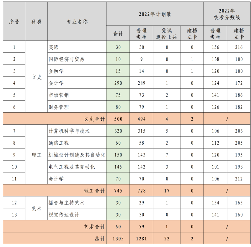 招生計劃