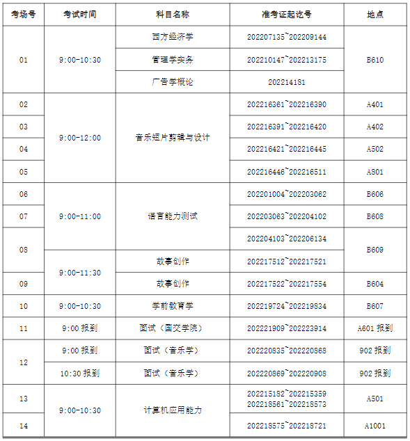 考場分布