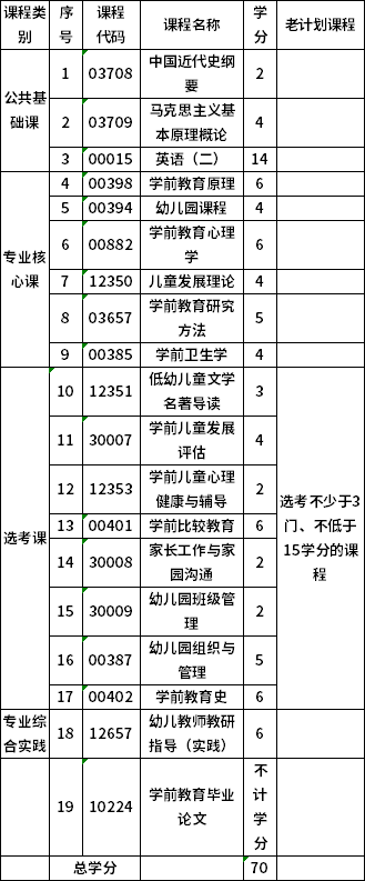 青海师范大学040106本科学前教育考试计划