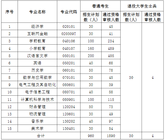 招生計(jì)劃