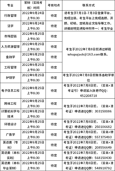 武漢大學2022年下半年自學考試實踐考核工作具體安排