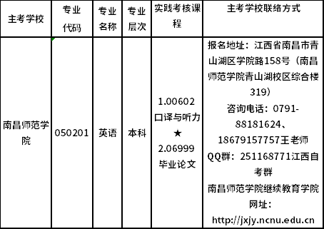 主考学校主考专业实践课程一览表