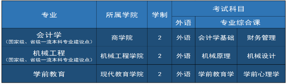 招生專業(yè)及考試科目