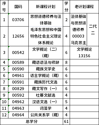 青海民族大學(xué)950305?？撇卣Z言文學(xué)(停止新生報(bào)考)考試計(jì)劃