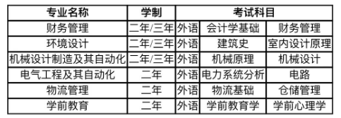 招生專(zhuān)業(yè)目錄及考試科目