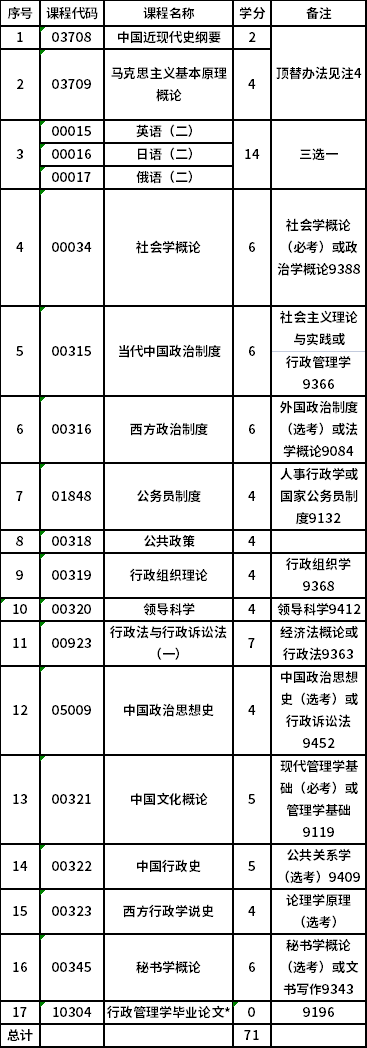 黑龙江大学自考本科(120402)行政管理专业考试计划