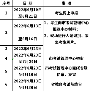 咸陽(yáng)市2022年上半年自考畢業(yè)證書(shū)網(wǎng)上申辦考生須知