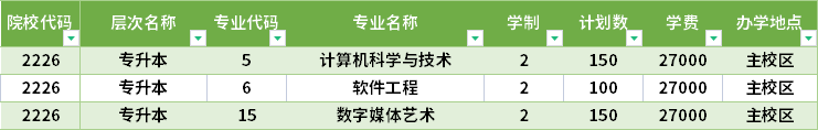 2022年大连科技学院专升本招生计划