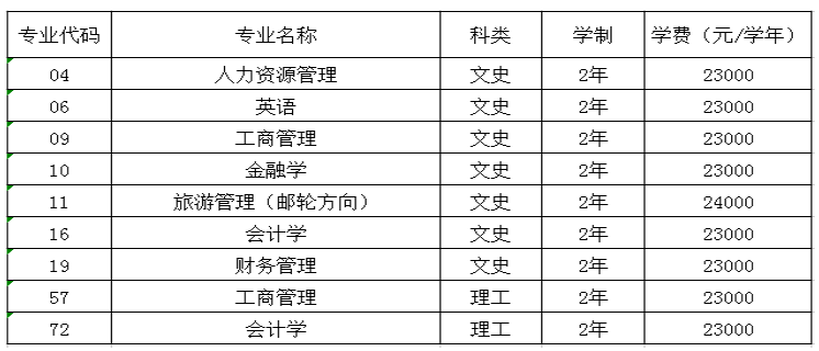 2022年“專升本”招生專業(yè)