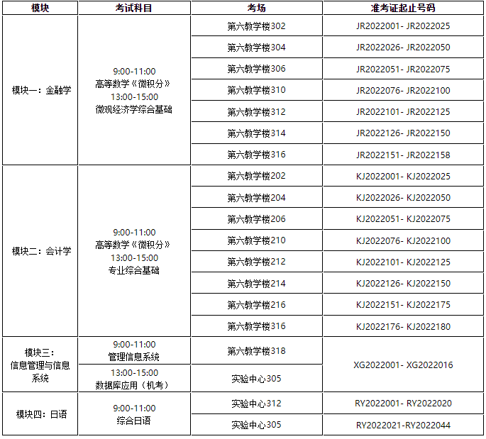 2022年上海立信會(huì)計(jì)金融學(xué)院專(zhuān)升本考場(chǎng)安排