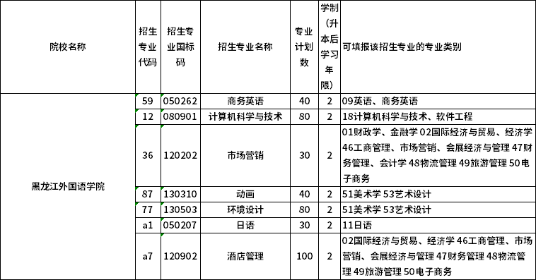 招生計(jì)劃