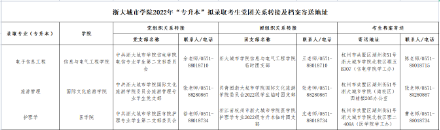 2022年浙大城市學(xué)院專(zhuān)升本擬錄取考生黨團(tuán)關(guān)系轉(zhuǎn)接及檔案寄送地址