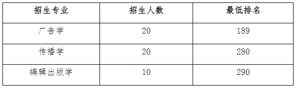 2022年上海理工大学专升本考试退役士兵分数线