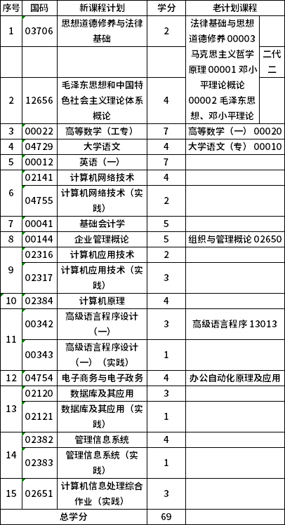 青海师范大学610203专科计算机信息管理(停考过渡)考试计划