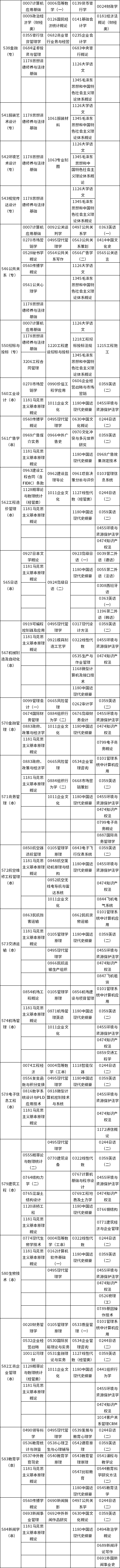 天津市2022年10月自考课程考试时间安排表（22、23日）