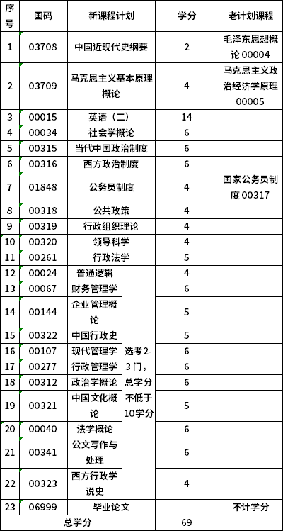 青海民族大学120402本科行政管理考试计划