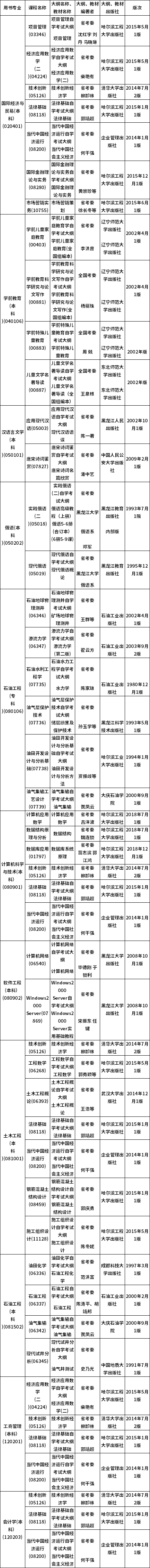 黑龙江2022年10月自考大纲和教材目录（24、25日）