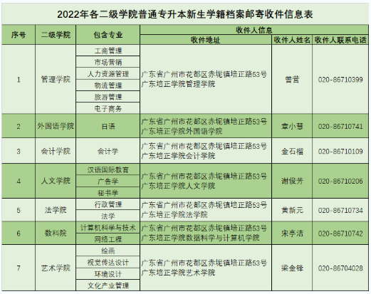 專升本新生學籍檔案郵寄收件信息