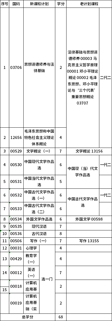 青海師范大學(xué)970201?？茲h語言文學(xué)(停止新生報(bào)考)考試計(jì)劃