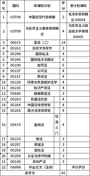 青海民族大學(xué)030101K本科法學(xué)考試計(jì)劃