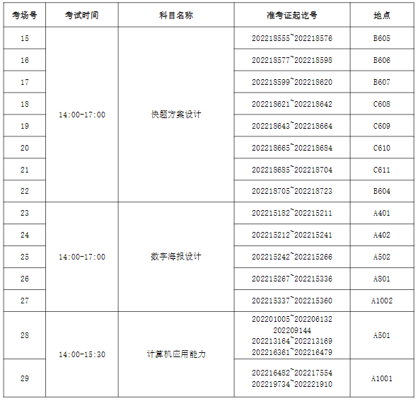 考場分布