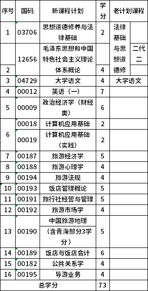 青海师范大学640101专科旅游管理(停考过渡)考试计划