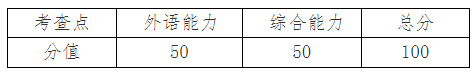 分值分布