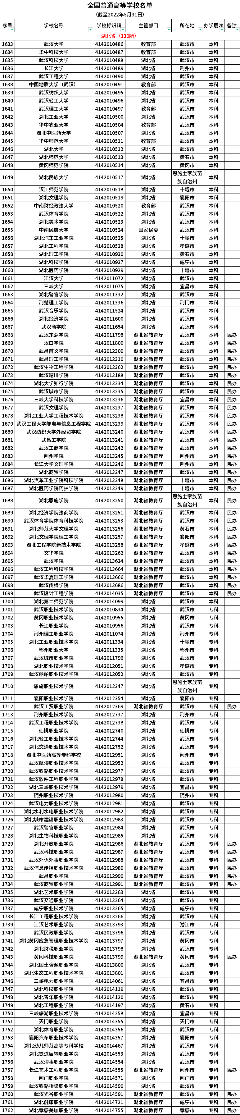 湖北普通高等学校名单