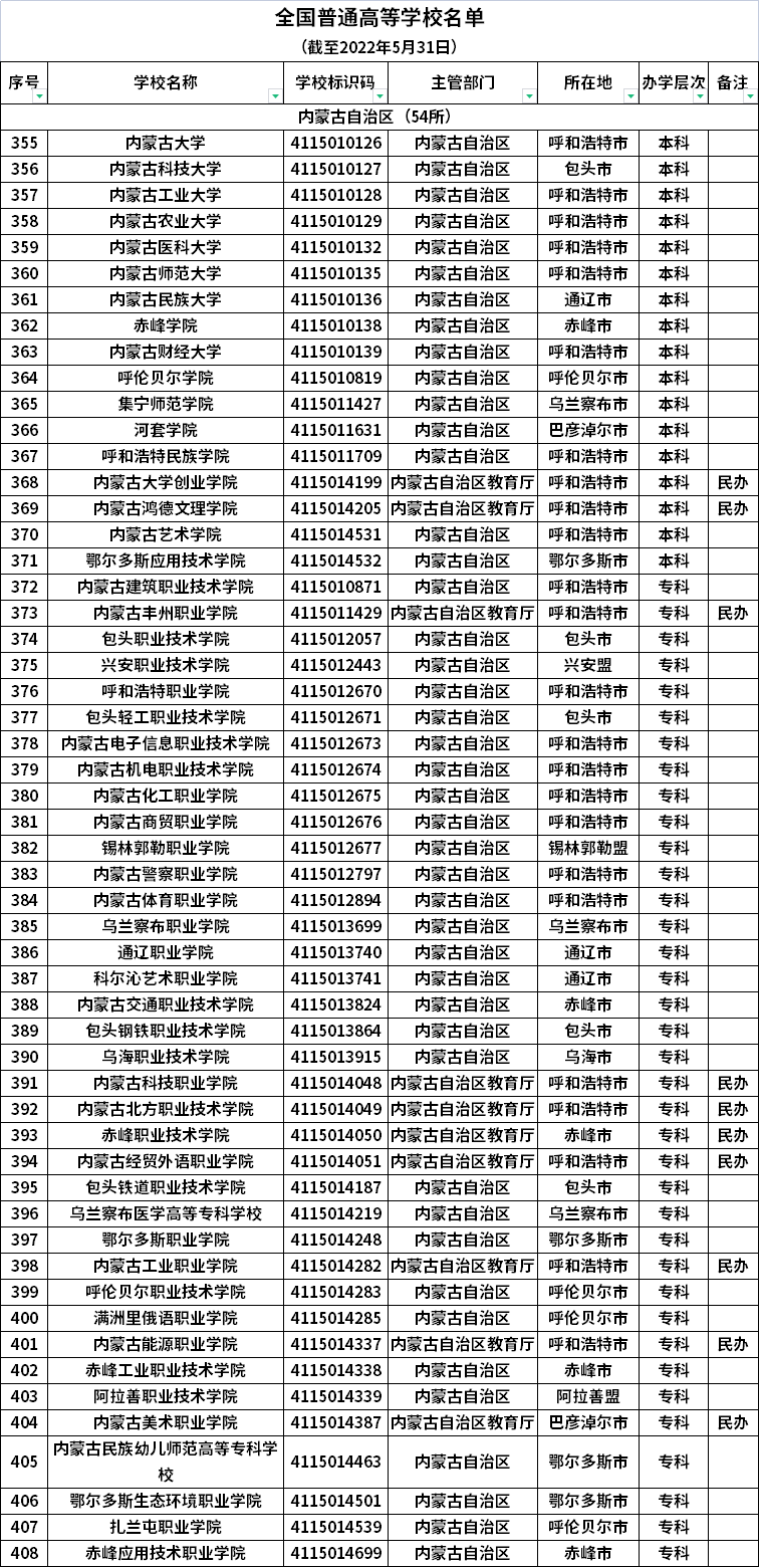 内蒙古普通高等学校名单