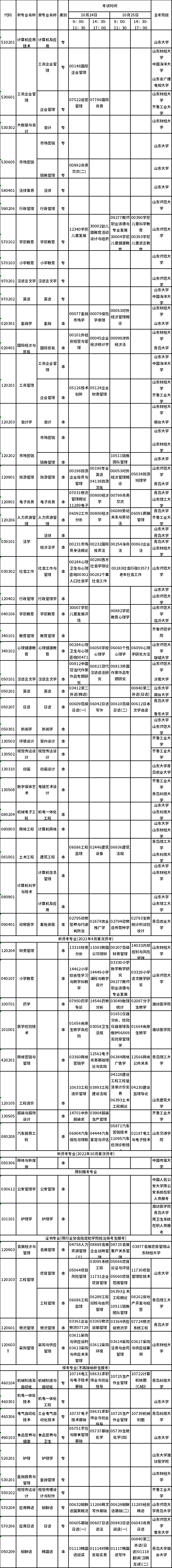 山东省2022年10月自考专业科目一览表（24、25日）