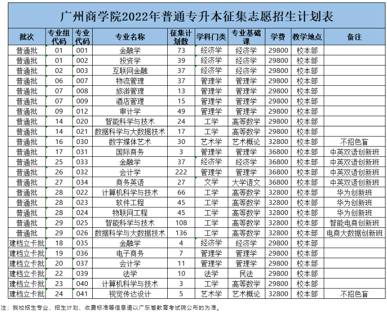 征集志愿招生计划表