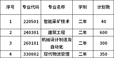 運(yùn)城職業(yè)技術(shù)大學(xué)2022年專升本分專業(yè)計(jì)劃