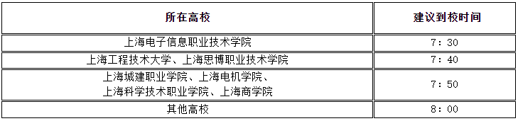 表1：各高?？忌ㄗh到校時間表