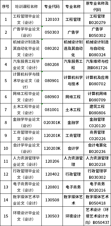 關(guān)于開展華南理工大學(xué)高等教育自學(xué)考試畢業(yè)論文（設(shè)計(jì)）培訓(xùn)班的通知