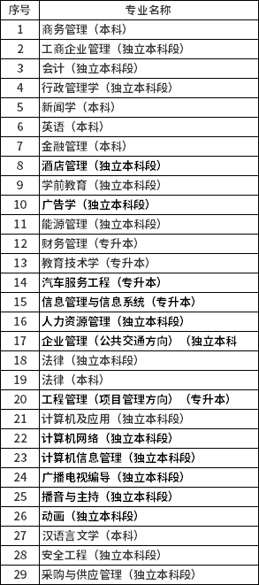 关于申报北京市自学考试2022年下半年毕业论文（设计）的通知