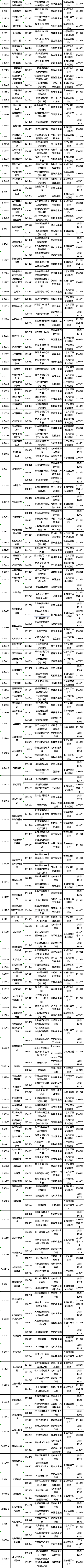 江苏省2022年10月自考开考课程教材计划表