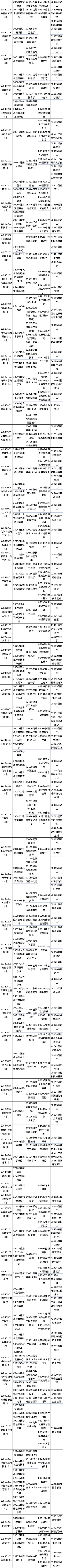 四川2022年10月自考试课表（22、23日）