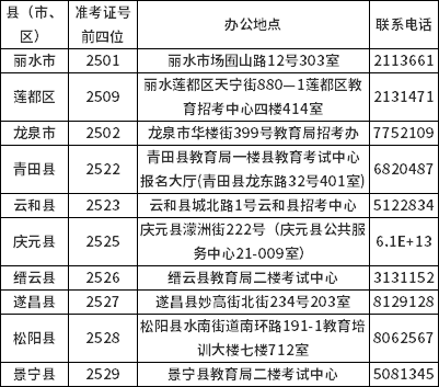 麗水市各縣（市）考試機(jī)構(gòu)的地址、咨詢(xún)電話