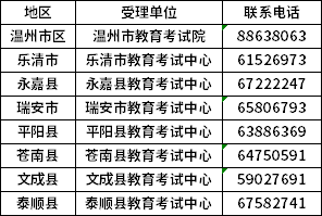 溫州市2022年10月高等教育自學(xué)考試報(bào)名公告