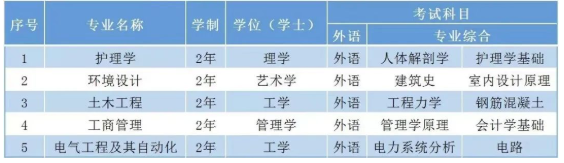 招生專業(yè)及考試科目