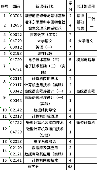 青海师范大学610201专科计算机应用技术(停考过渡)考试计划